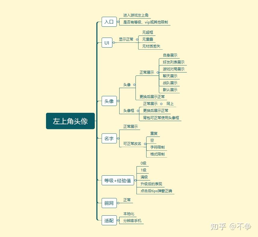 王者荣耀思维导图手写图片