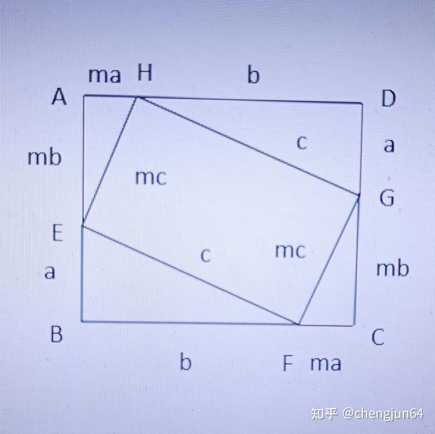 勾股定理新的证明 - 知乎