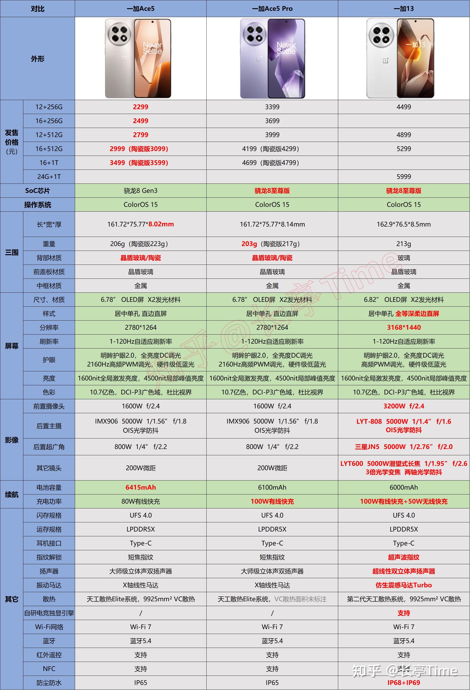 oppoace参数配置图片