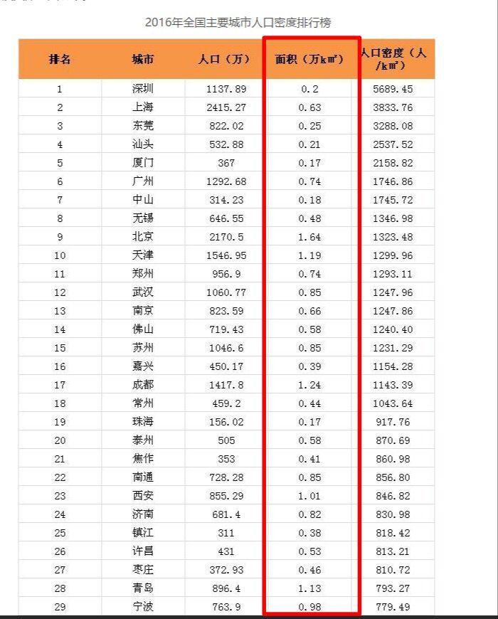 乍的人口多少_牟定县有多少人口(2)