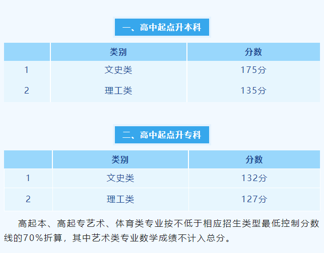 招生院官网安徽考试中心_招生院官网安徽考试报名_安徽招生考试院官网