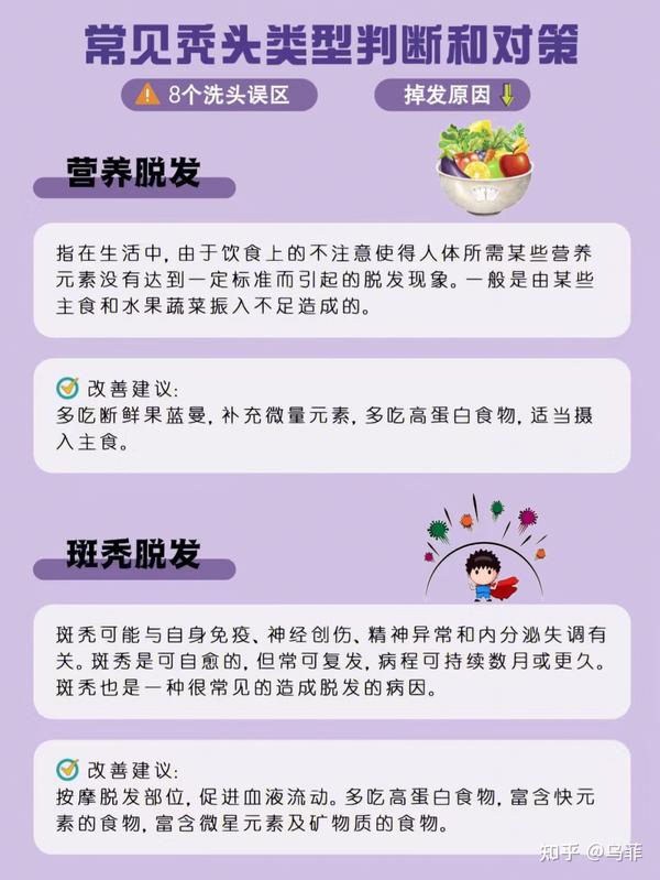 掉发=脱发 自我判断掉发类型和对策 - 知乎