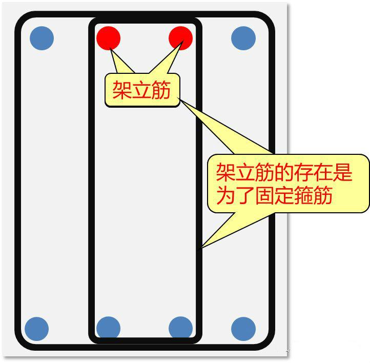 什么是梁的架立筋? - 知乎
