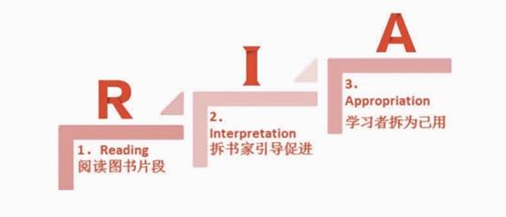 3拆书现场模拟现在假设你自己是一个拆书家,你该如何去搞定一个拆书