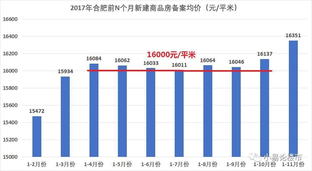 合肥新房备案价格放开？近期房企集中推盘，房价要大涨还是大跌？ - 知乎