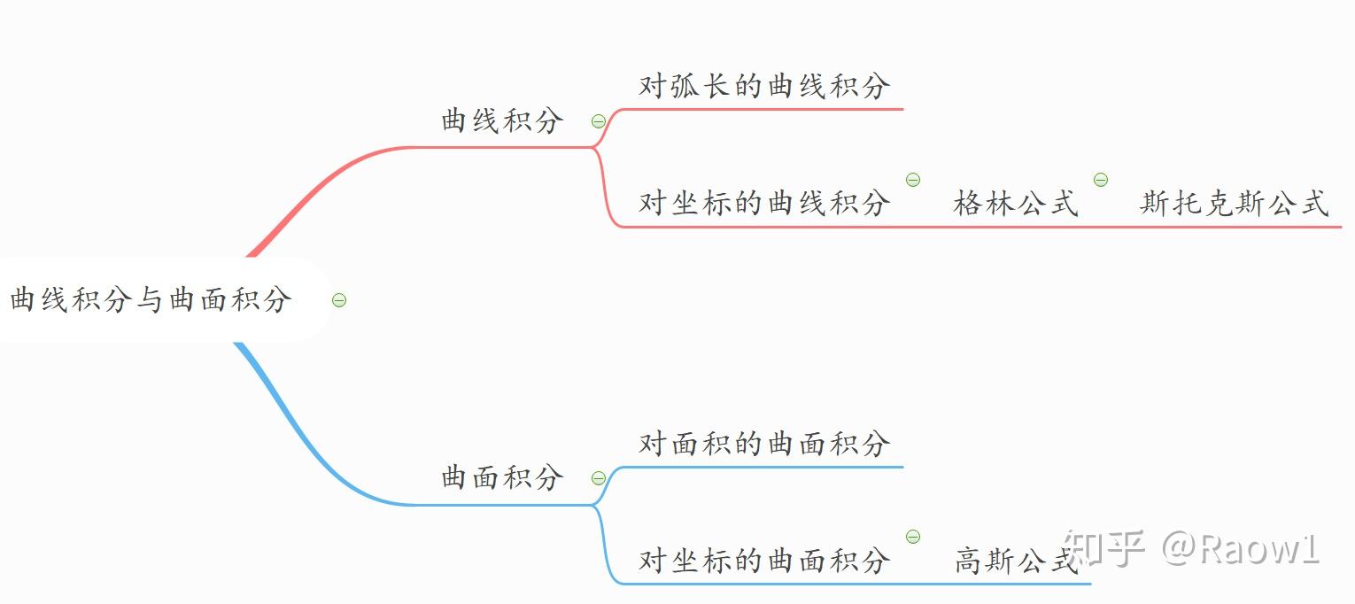 曲线积分 - 知乎