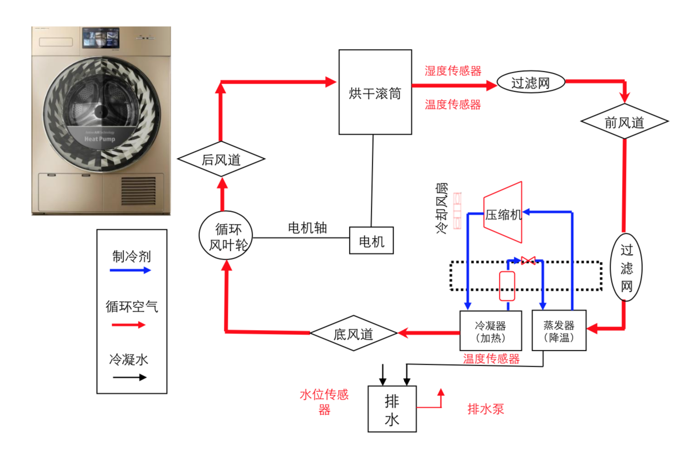 干式系统组成示意图图片