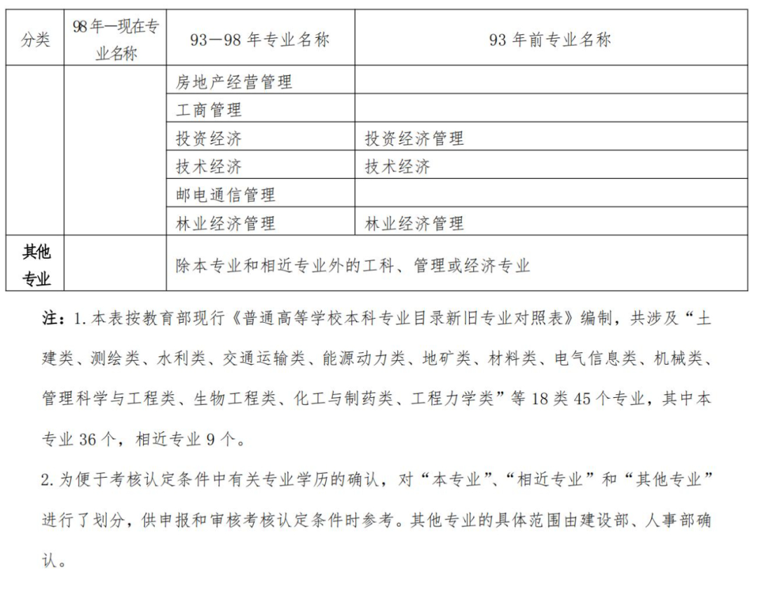 二建建造師報考條件_建造師報考條件二級哪些_建造師的報名條件二級