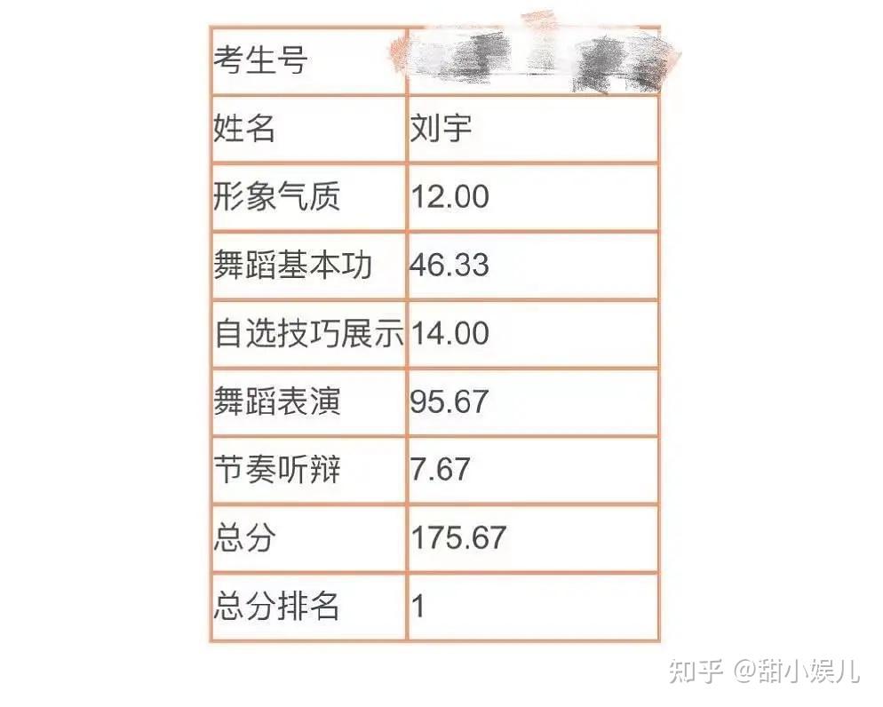 into1成员有多优秀刘宇全省第一尹浩宇四国语言拥有者