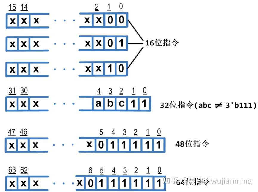 RISC-V 指令集介绍（一） - 知乎