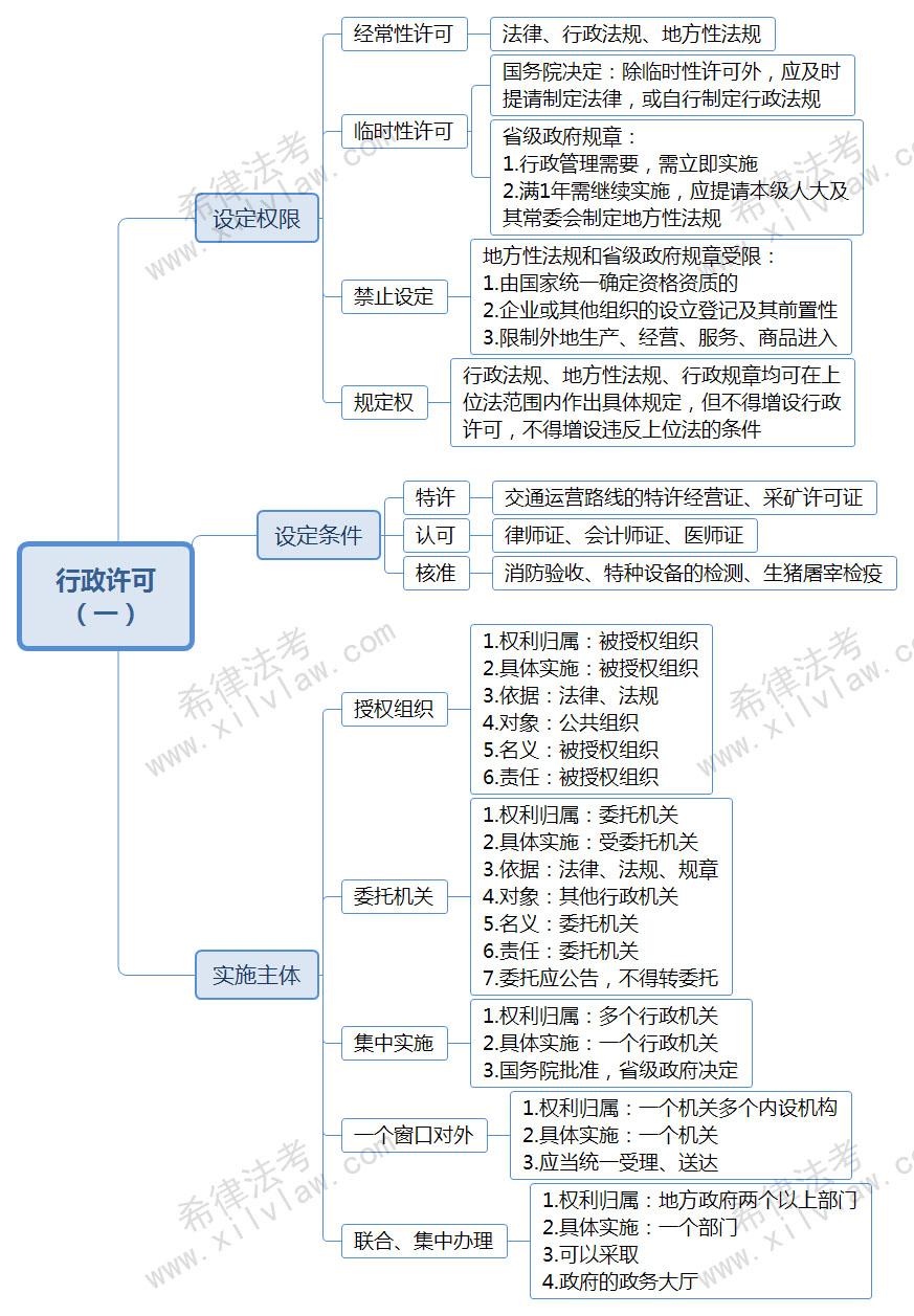 司考做题技巧(司考做题app哪个好)