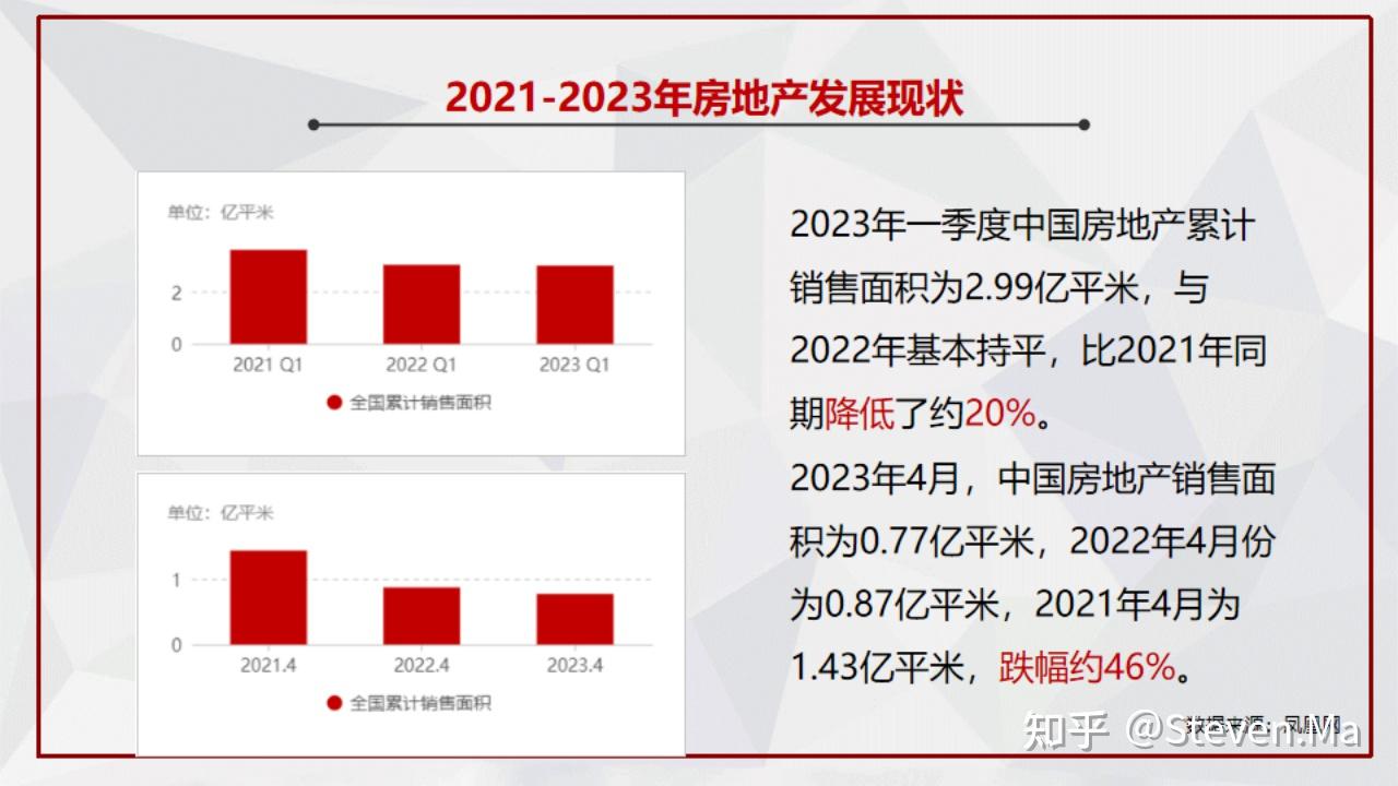 2023年房地产行业人才分析报告 - 知乎
