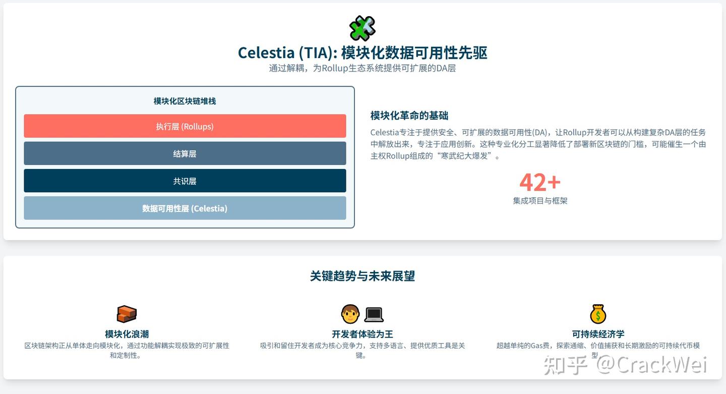 2025年及未来最具潜力的五大公链深度分析报告- 知乎