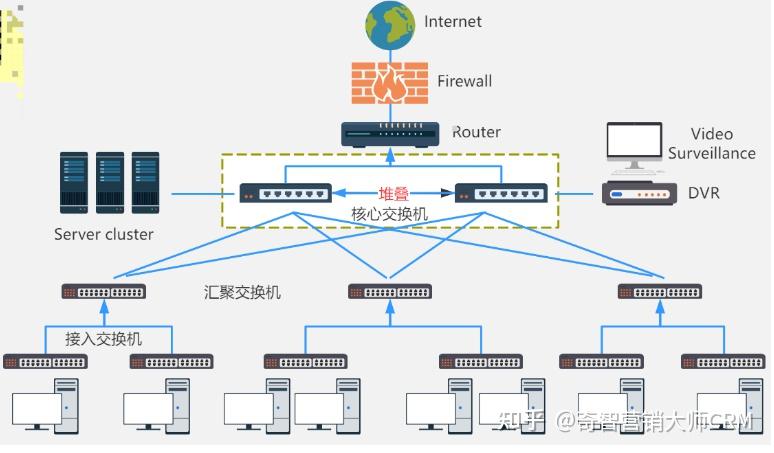 交换机和路由器的区别图片