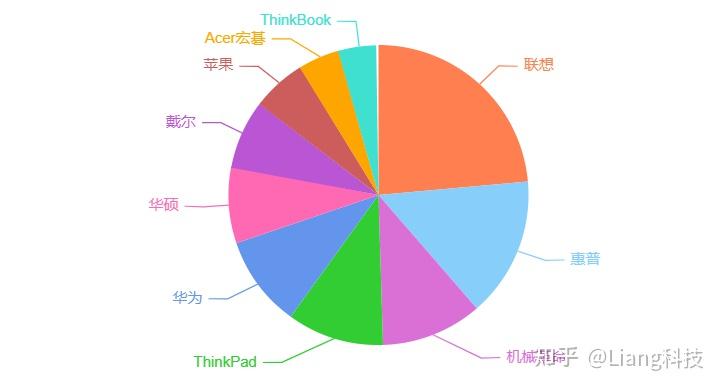 2026年618万元以下高性价比笔记本电脑推荐TOP10