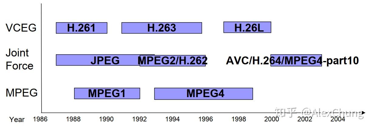 视频的编解码格式 视频的编解码格式