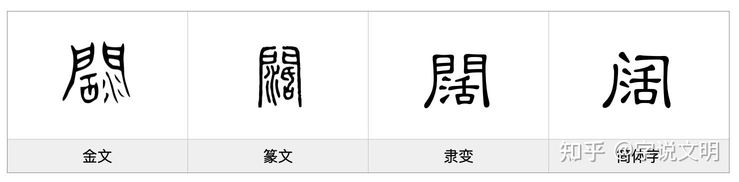 阔——每日一字·门部字