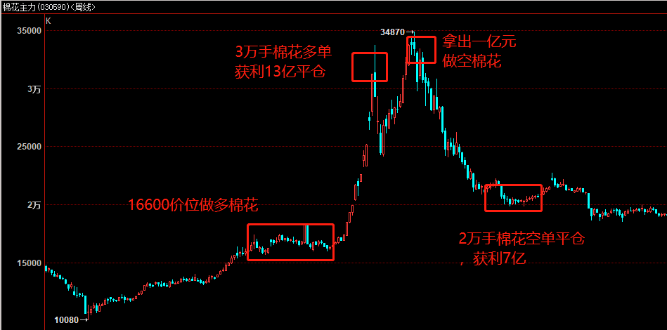 80后的林广茂是怎么从28万赚到20亿的