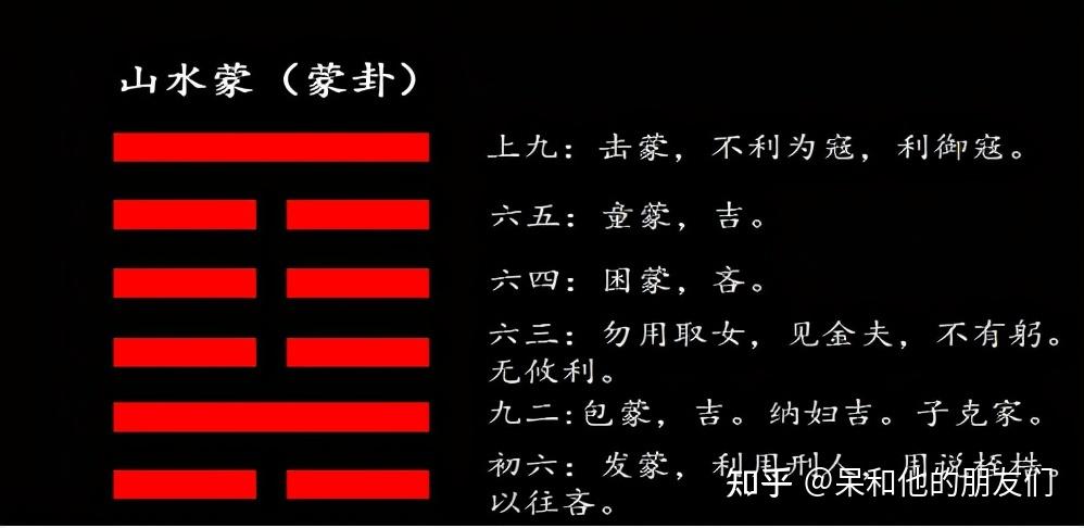 今天我們主要從以下幾個方面來進行解析,分別是卦辭(卦意),爻辭(爻意)