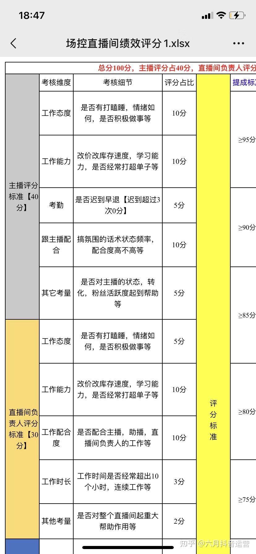 一般带货直播的主播提成比例是多少? - 知乎