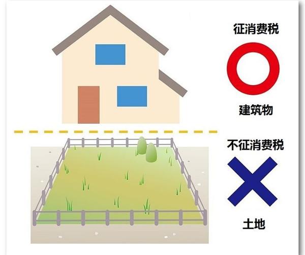 干货 消费税8 10 买房人有哪些实惠政策 知乎