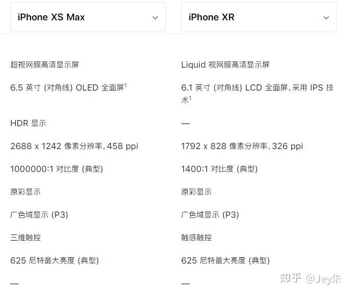 2021年買iphonexr還是iphonexsmax