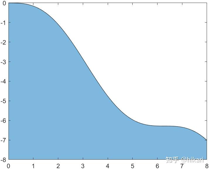 MATLAB MATLAB matlab-matlab