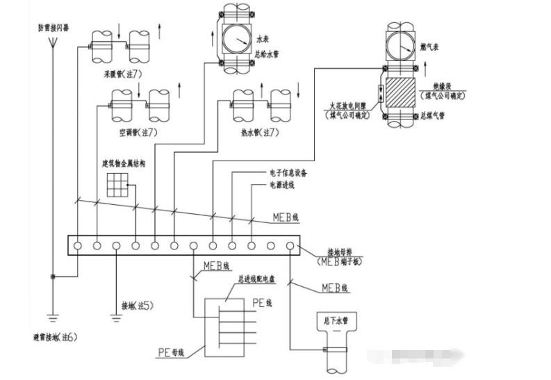 机电预留预埋施工方案 