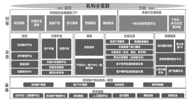 证券经纪业务图片