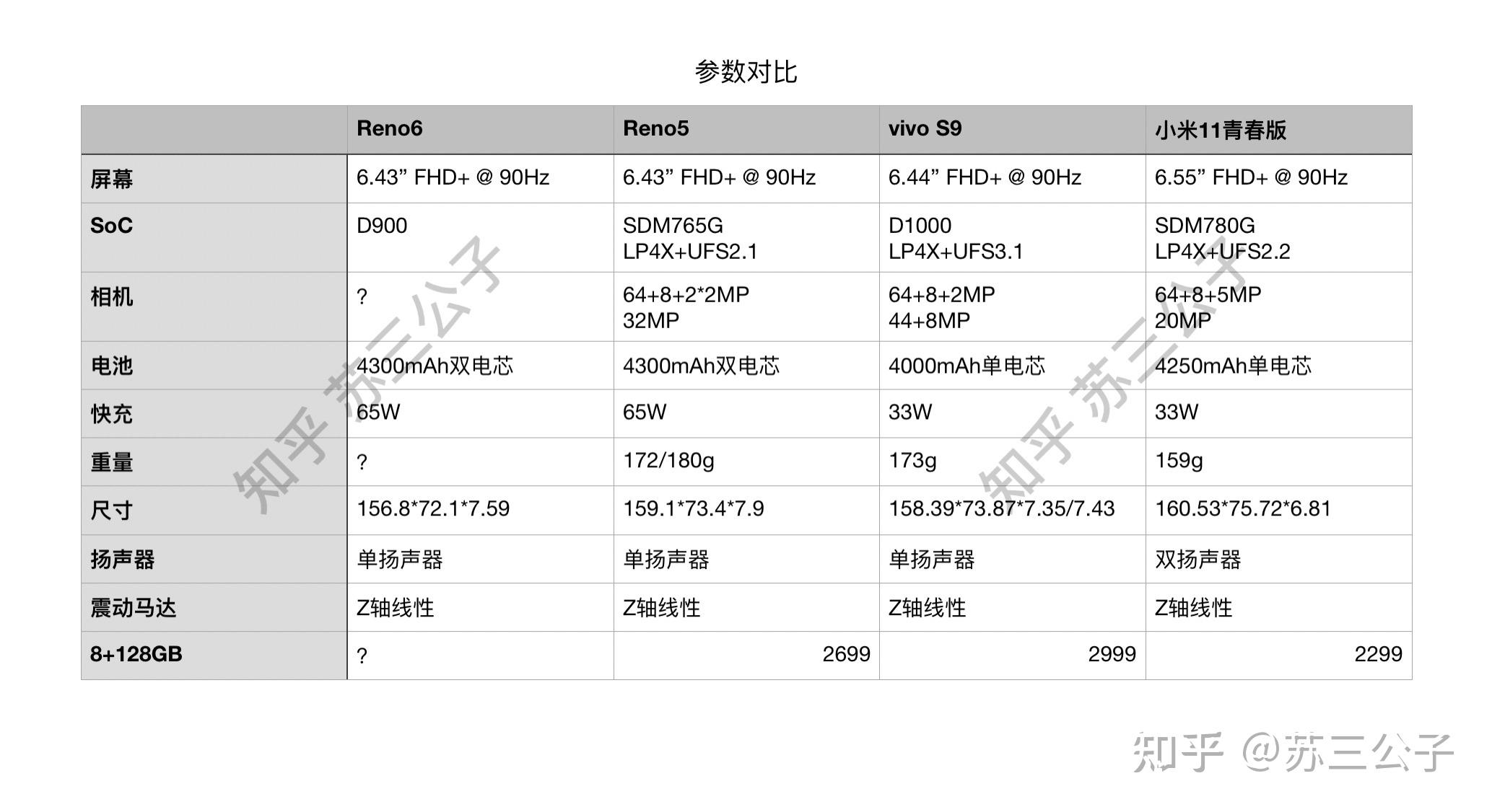 如何评价oppo官宣将于5月27日发布的reno6你有哪些期待