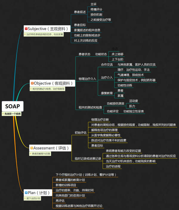 做ppt用什么软件