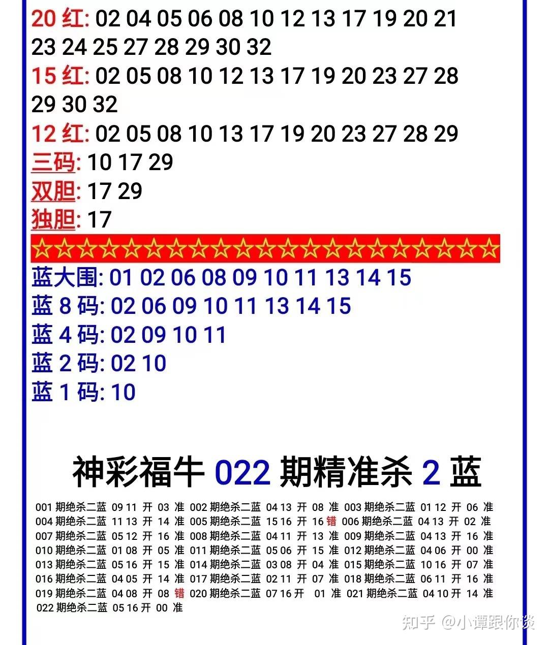 福州闽侯购彩者喜提双色球53万元二等奖!奖金寄给父母养老 - 知乎