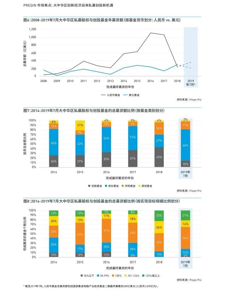 私募股权行业研究报告（合集） - 知乎