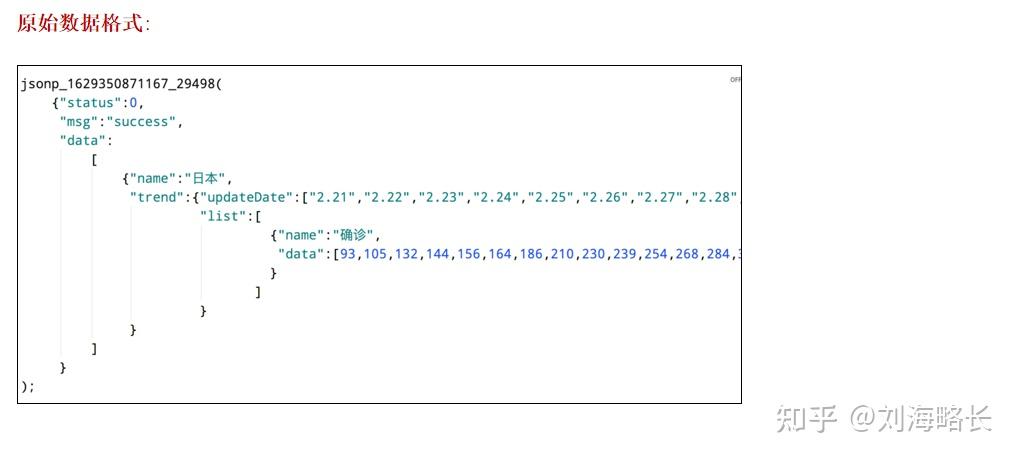 Python-数据可视化 - 知乎