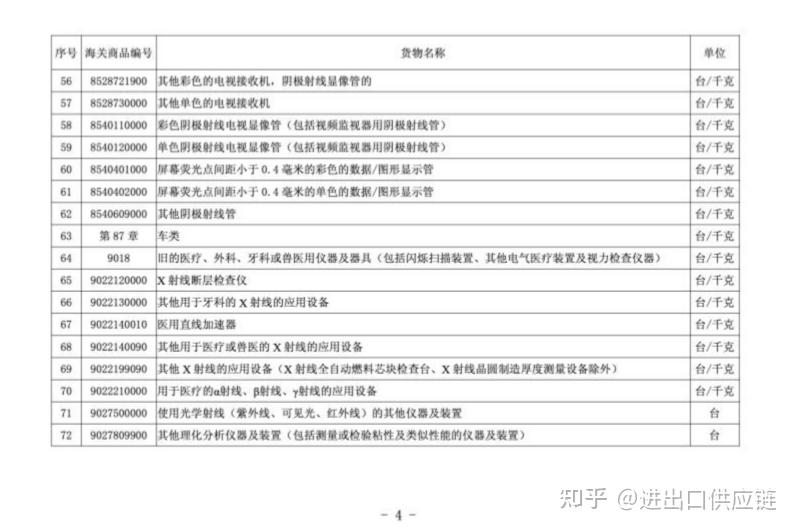 【进口通关】旧机电产品进口通关政策