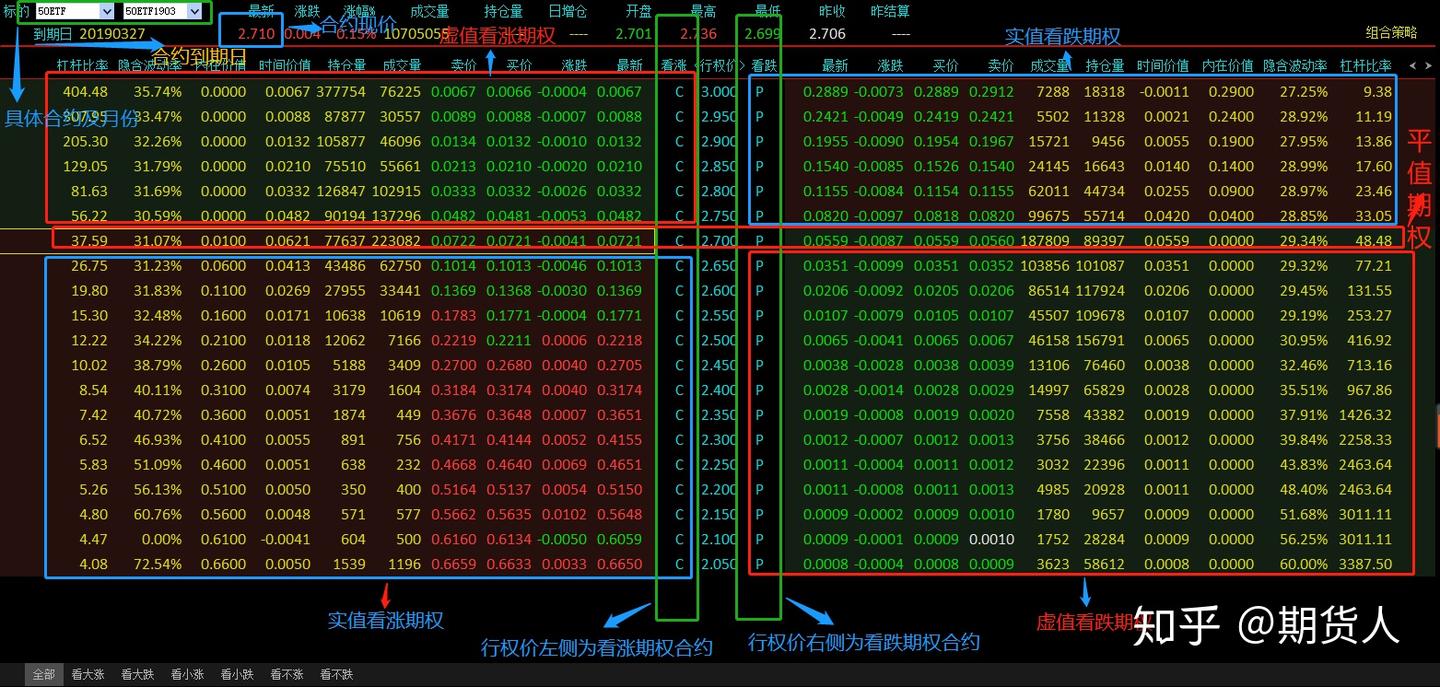 期权定义与种类- 知乎