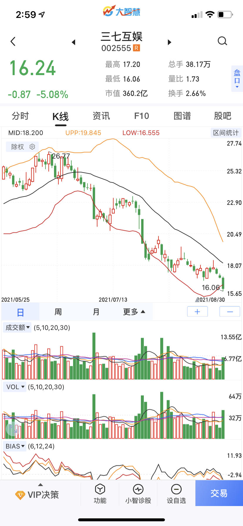 股票游戏行业股市分析完美世界股票(pwrd)三七互娱公司估值0611.