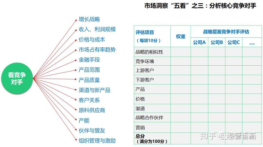 如何进行市场洞察分析——典型分析结构 - 知乎