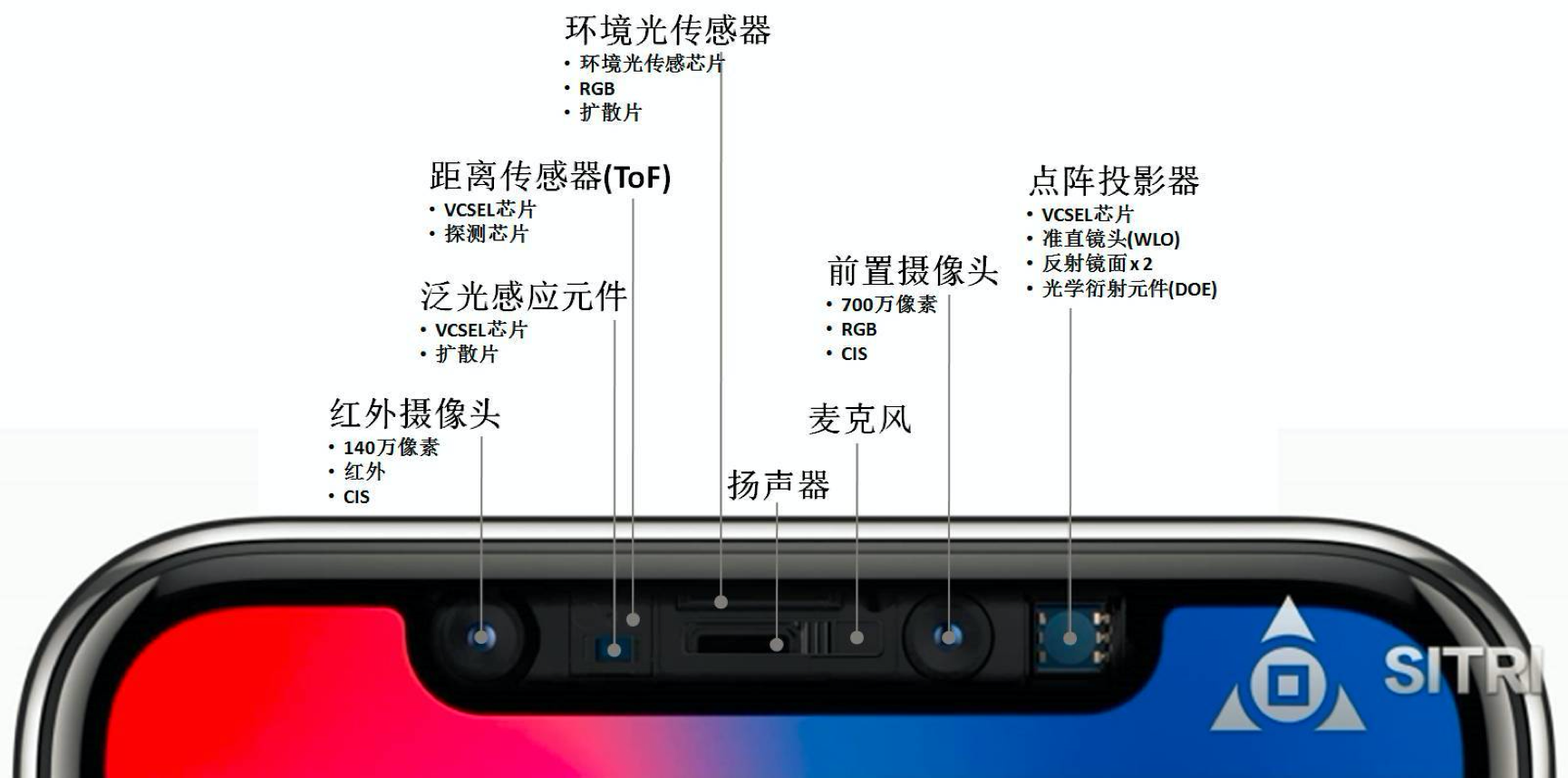 如何评价10月14日发布的iphone 12系列新机,有哪些看点和不足?