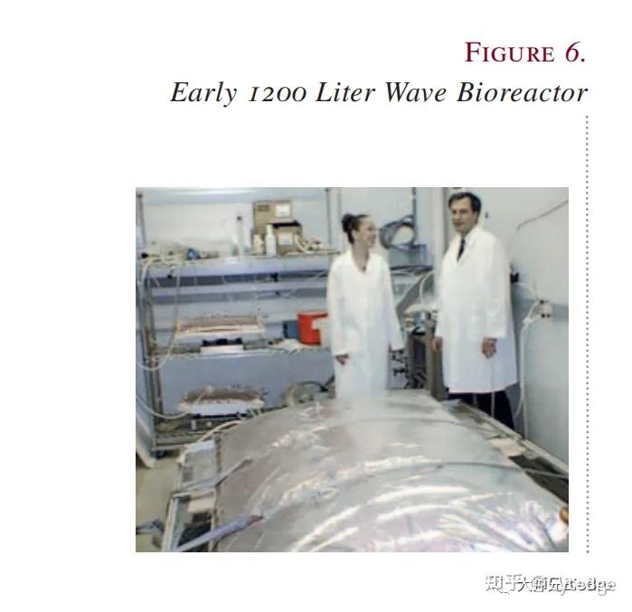 生物制药设备研发史 - Wave波浪反应器 上篇 - 知乎