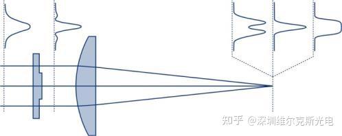 焦点光束整形器在激光加工中的试验案例 - 知乎