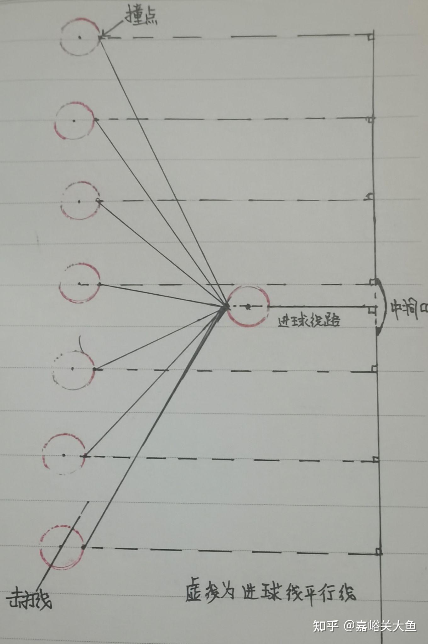 台球瞄准方法图解图片