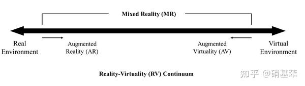 Unity开发随记02 Vive Tracker开发基础 知乎