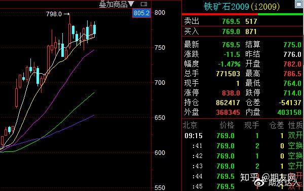 6月17日日內鐵礦期貨焦炭螺紋燃油瀝青甲醇豆粕棕櫚熱卷滬鎳期貨建議