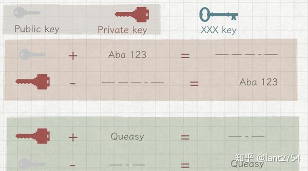 Public-key cryptography, Asymmetric cryptography