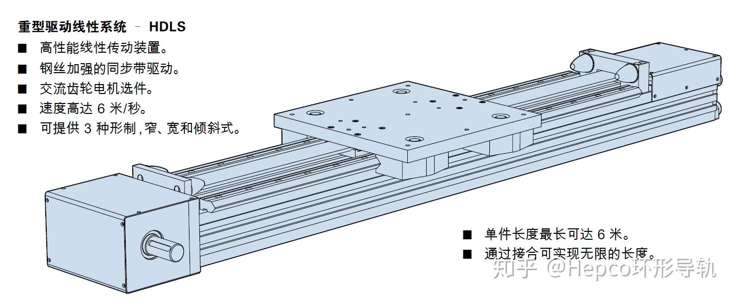 重载滚轮导轨系统的组成及其应用原理