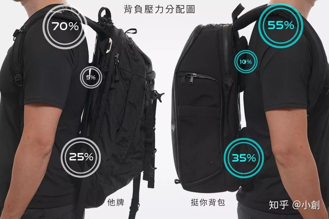 一个背包满足所有人身型!专利背垫系统,自由调整,1秒释放你的压力 - 知乎