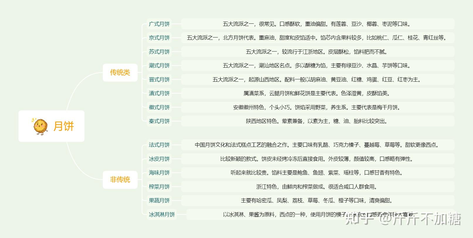 2021年中秋节月饼推荐 