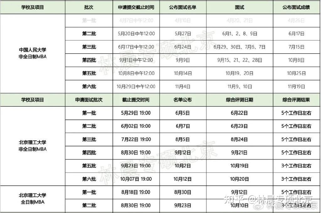 25考研| 建议收藏!