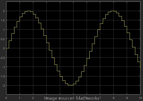 MATLAB S-Function 用法详解 - 知乎